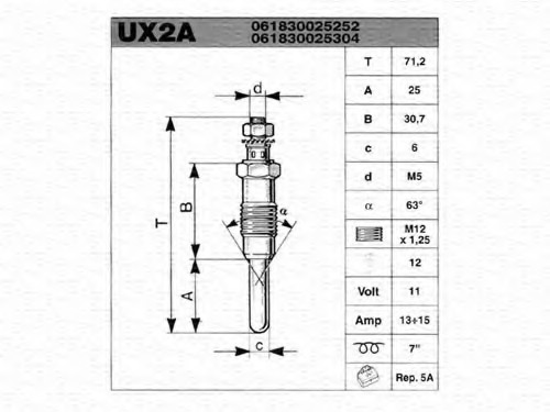 FU2A