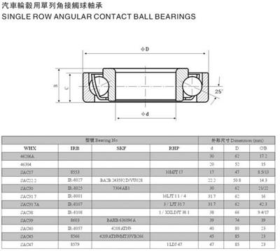 Single row angular contact ball bearings