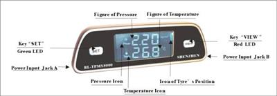 Tyre Pressure Monitoring System