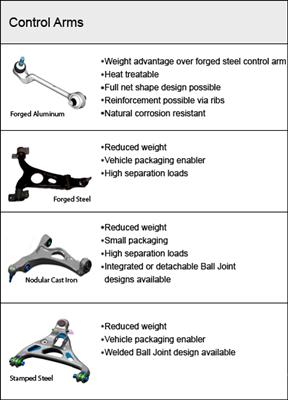 Control Arms