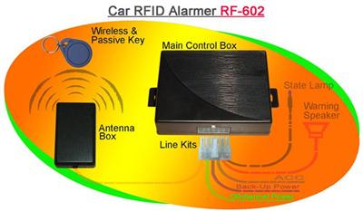 Car Rfid Alarm System