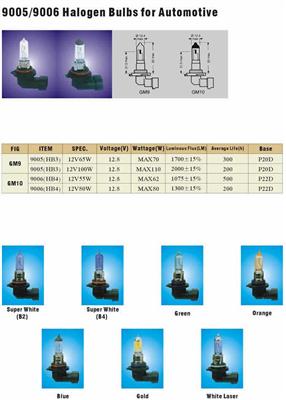 9005/9006 Bulb