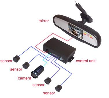 Car Rearview System Rl-36a