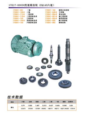 Gear 0. 79 1. 000 1. 487 2. 313 3. 627