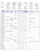 Wheel Hub Bearing Dimension