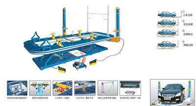 Auto Collsion Repair System