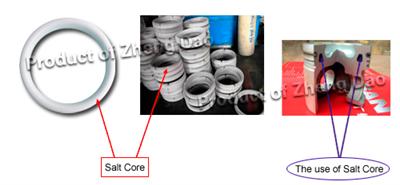 Piston Ring Carrier And Salt Core