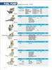 Fule Pump for American toyotr