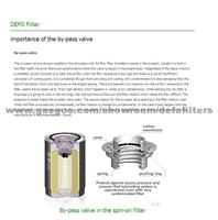 Importance of the by-pass valve