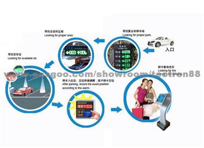 Intelligent Parking Guidance Information System