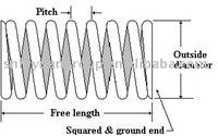 Compression Spring