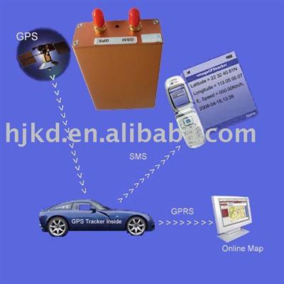 Vehicle GPS tracker /tracker software