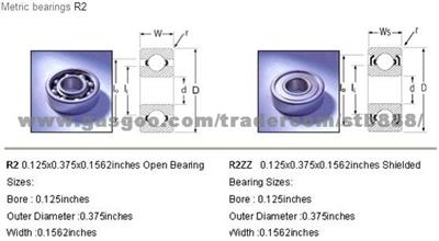 Metric Bearings R2