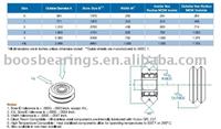 W type Guide wheel bearing