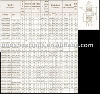 LFR type Track roller bearing