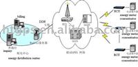 ODM,GSM GPRS control unit,RCU(High-quality)