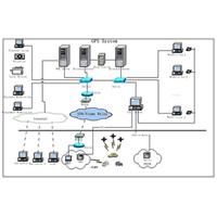 GPS/GSM/GPRS Dispatching and Tracking Software(High-quality)