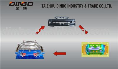 Auto bumper mould