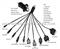 USB cable Multi connect