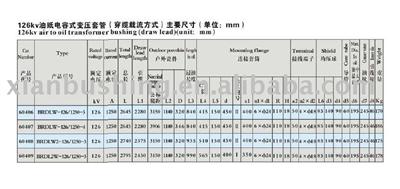 126KV Air To Oil Transformer Bushing(draw lead)