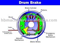 HOW A BRAKE DRUM WORKS