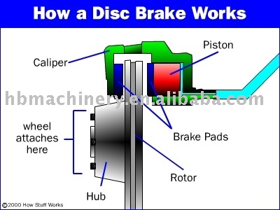 BRAKE DISC