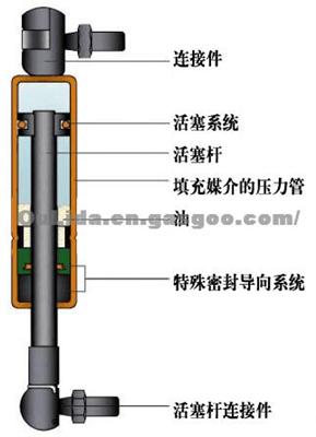 Qc Series Of Common Gas Springs 50-5200n