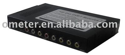 hd car dvb-t with 3 video out / 1 AV in / 1 audio out