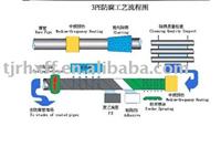 3PE anti-corrosion steel pipe