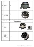 Clutch bearing for VOLVO,SCANIA ,MAN,BENZ,DAF,RENUALT,IVECO 1664358