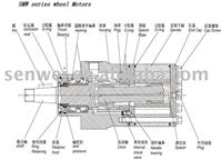 SMW Series Wheel Motor