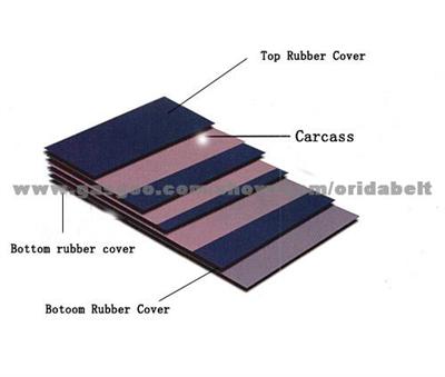 Related Products Nylon Conveyor Belt 10