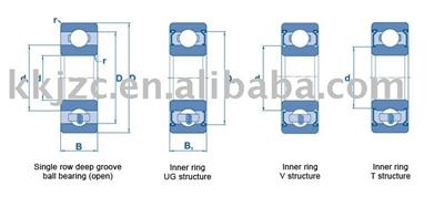 HIGH QUALITY ball bearing/roller bearing ZWZ