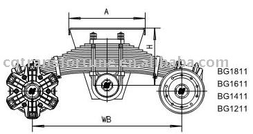 Semi-Trailer axle-Bogie type axle-BG11 series