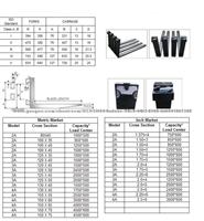 Standard Taper Forks