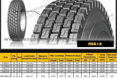 Roadshine Tire 315/80R22.5-RS612