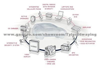 Car MOST System for Dongfeng