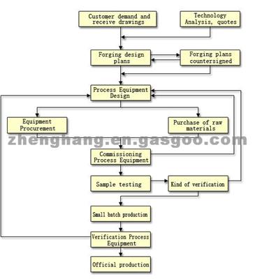 Forging for Audi HT007