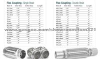 Corrugated Flex Pipe