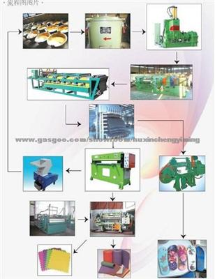 EVA Car Mat Foaming Machine,EVA Mat Machine