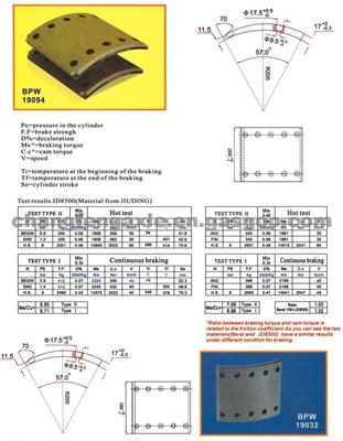 Drum Brake Parts for Iveco JAC 19094