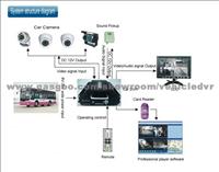 H.264 4ch Hard Disk HT-6505 With GPS Function/ Anti-Shock BYD Supplier