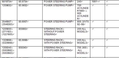 Buy POWER STEERING PUMP,STEERING RACK for Volvo