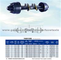 American Type Axle Series, Drum Axles