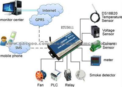 GSM Controller RTU5011