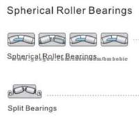 Spherical Roller Bearings