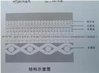 The Withstanding High Temperatures Of Sintered Wire Mesh