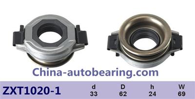 Clutch Release Bearing 30502-03E24