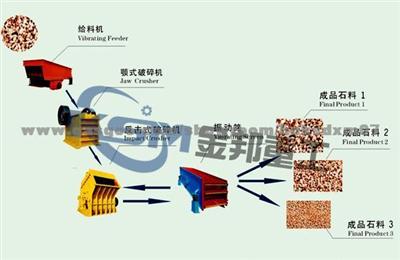 Stone Maker/Stone Crusher Manufacturer/Stone Crusher Indonesia