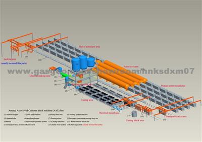 Aerated Concrete Equipment/Autoclave Aerated Concrete Blocks Equipment/Autoclave Aerated Concrete Plant